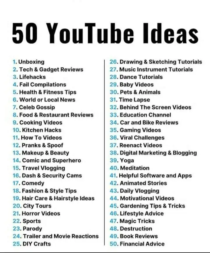 Ideas for YouTube Videos