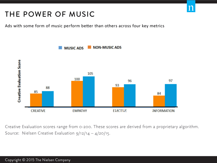 Using AI music to influence your audience’s behavior