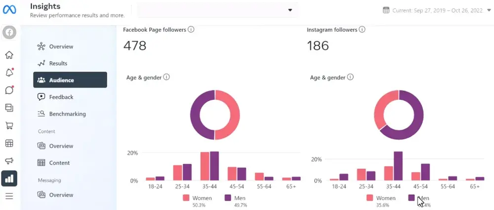  Facebook Insights for analytics