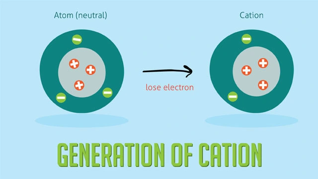 Generation of Cation