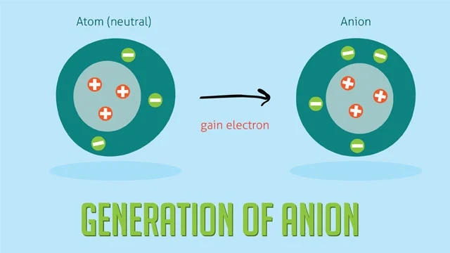 Generation of Anion