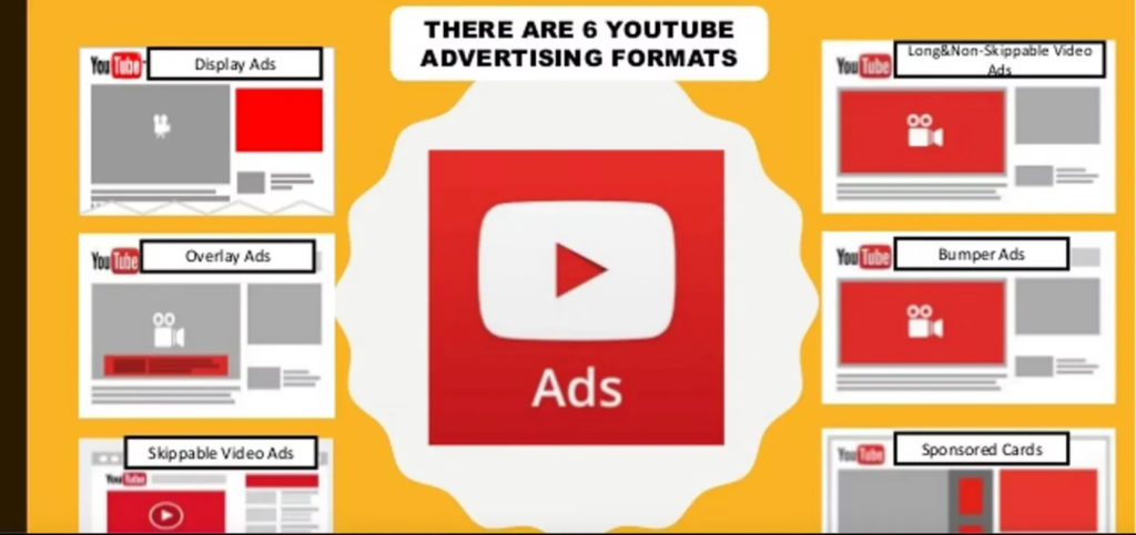 YouTube Advertising Formats